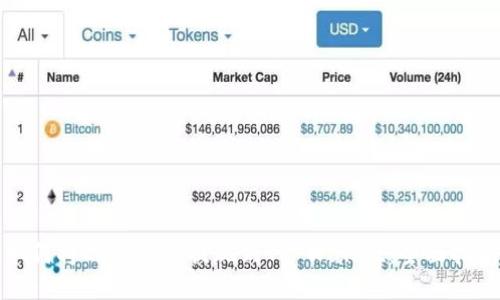 如何将Chia矿池提现到TP Wallet：全面指南