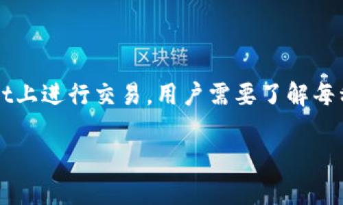 jianjietpWallet，是一款兼容多个区块链的数字资产钱包，用户可以在该平台上管理、交易多种加密货币。要在tpWallet上进行交易，用户需要了解每种币对应的链，以及在哪个链上购买。通过本文，我们将深入探讨tpWallet的使用方式、支持的币种及其链信息。/jianjie

tpWallet：各类币种的购买链解析