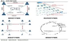 : 深入解析tpWallet上的兔子
