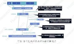 如何保护你的tpWallet，防止