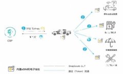   tpWallet的多样化功能全面