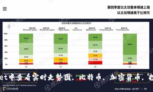 如何在tpWallet中查看实时走势图, 比特币, 加密货币, 投资, 钱包管理