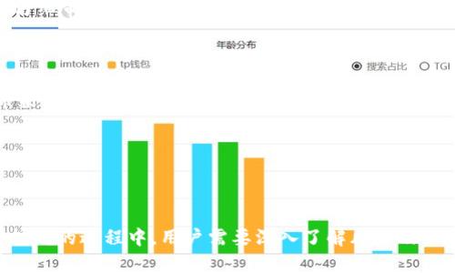   全面解读tpWallet挖坑教程：如何高效入门与增值 / 

 guanjian ci tpWallet, 挖坑, 加密货币, 钱包管理 /guanjian ci 

## 一、什么是tpWallet？

tpWallet是一款日渐受到用户欢迎的加密货币钱包，因其独特的功能和优质用户体验而被众多投资者所青睐。在当前的数字货币投资环境中，tpWallet不仅提供了存储和管理加密资产的平台，还具备挖掘、交易、转账等多项功能。

tpWallet采用了先进的区块链技术以确保用户资产的安全性，同时具备友好的界面设计，使得即使是新手用户也能快速上手操作。此外，tpWallet在多链支持方面也表现突出，用户可以将各种数字资产存储在同一个钱包中，极大地方便了资产的管理。

## 二、挖坑的定义与背景

在加密货币的世界中，“挖坑”通常指的是“挖矿”的一种无中心化方式，特别是在DeFi（去中心化金融）领域，更是通过流动性挖掘来获得收益，这个过程被直观地称为“挖坑”。使用tpWallet的用户可以通过流动性池（LP）来获取一定的收益，结合TP代币的机制，形成了一种新的投资方式。

挖坑的过程不仅能让用户获取代币奖励，同时也参与到了项目的生态建设中。对许多用户来说，挖坑已经不仅仅是获取收益的一种手段，它更是参与到整个加密经济体系中的一种方式。

## 三、tpWallet挖坑的基本步骤

### 步骤一：创建tpWallet账户

首先，你需要下载并安装tpWallet应用程序。在应用内，创建一个新账户，务必保管好助记词和私钥信息，以确保你的资产安全。账户创建完成后，你将能够访问各种功能，包括资产管理、交易以及挖坑选项。

### 步骤二：充值资产至tpWallet

在你开始挖坑之前，需要将支持的加密资产充值至你的tpWallet账户。这可以通过多种方式完成，包括从其他钱包转账或在交易所购买后转入钱包。请注意，选择那些支持tpWallet的资产进行充值。

### 步骤三：选择流动性池进行挖坑

在你成功充值后，接下来需要选择适合的流动性池。tpWallet将为用户推荐多种流动性池选项，你可以根据当前市场情况和个人风险偏好来进行选择。一般而言，流动性池的选择涉及到两个资产的组合，你需要根据当前的市场行情，以及未来的预期来决定。

### 步骤四：提供流动性并开始挖坑

选择好流动性池后，按要求提供相应数量的资产，进行流动性提供（LP）。当流动性被增加到池中，系统会自动计算你的挖坑收益，并定期发放奖励。请注意，流动性提供和挖坑是具有一定风险的，因此建议用户在操作前进行充分了解。

## 四、挖坑的收益机制

挖坑的收益机制通常是根据流动性池中存入的资产数量和交易手续费进行分配。对于tpWallet而言，用户提供的流动性越多，获取的收益越高。此外，tpWallet还会不定期发送代币奖励，以激励用户继续留存资产。

另一方面，用户在挖坑过程中也需要注意市场的波动，尤其是流动性池中资产的价值变化，这可能直接影响投资回报。在进行流动性挖掘时，使用收益计算器可以帮助你更好地估算潜在收益。

## 五、常见问题解答

### Q1：tpWallet挖坑的风险有哪些？

在tpWallet进行挖坑的过程当中，用户需要面临多重风险。首先是市场风险，随着加密货币市场的波动，流动性池中资产的价值可能急剧下降。此外，由于流动性挖掘涉及的去中心化协议存在智能合约漏洞的可能性，这就可能影响用户资产安全。最后，大部分挖坑项目也存在一定的流动性风险，一旦项目方跑路，用户投资可能会归零。

因此，用户在进入tpWallet挖坑之前，建议全面了解项目的背景及收益机制，并合理配置自己的投资组合。另外，建议不要将所有资产集中在一个流动性池中，应随时保持风险的分散。

### Q2：如何评估tpWallet挖坑项目的可行性？

评估tpWallet挖坑项目的可行性需要从多个方面进行综合考量。首先，查看项目的团队背景和技术白皮书，了解项目的创始人及团队成员的资历及业界声望。其次，建议关注项目的社区建设和活跃度，通常来说，社区较为活跃的项目预示着更强的生命力。

除了这些，还需要对项目的市场行情、竞争情况进行分析，尤其是与同类项目相比，其市场占有率和用户反馈等。如果可能，尝试关注项目的讨论区或Telegram等社交媒体渠道，获取更多信息和用户反馈。

### Q3：tpWallet的隐私与安全性如何保障？

tpWallet在隐私和安全性方面做出了相应的保障措施。首先，用户的助记词和私钥并不在服务器端储存，而是保存在本地，避免数据泄露。使用tpWallet的用户需要定期对账户进行安全检查，以防止不法分子的攻击。

另外，tpWallet还推出了一些二次验证的功能，例如2FA（双重验证），以提高账户的安全性。此外，用户在进行挖坑交易时，建议对每一笔交易进行仔细审核，确保所有参数都是正确的。

### Q4：怎样提高tpWallet挖坑的收益？

提升tpWallet挖坑收益的策略主要还是依赖于市场的选择和流动性的管理。首先，提高流动性的条件，如增加资金的投入，如果允许，金额越高，带来的收益相对是越大的。其次，关注市场动态，灵活调整流动质量，尝试寻找更具潜力的流动性池进行投资。

同时，掌握获得代币奖励的方法和更新，这是提高收益的另一种方式。最后，充分利用工具，例如收益计算器等，来帮助你及时调整策略。

## 总结

tpWallet作为一款强大的加密货币钱包，不仅方便用户存储和管理数字资产，还提供了挖坑的功能，为投资者带来了新的收益机会。然而，在参与挖坑的过程中，用户需要深入了解风险及具体操作流程，抓住市场脉动，有效地结合自身的投资策略，才可能在这个快速变化的市场中立于不败之地。