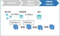 tpWallet的优势解析：你的数