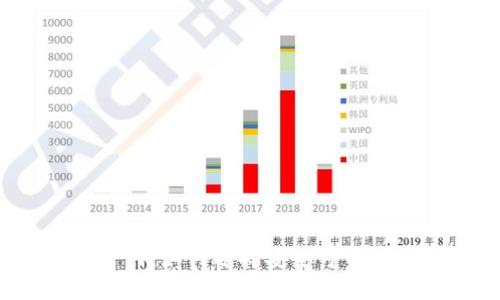 加密钱包官网：如何选择安全可靠的加密钱包？