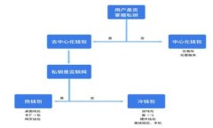 tpWallet里买币为什么要增加