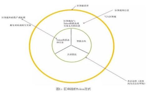 /：tpWallet观察钱包的风险评估与防范指南/

tpWallet, 观察钱包, 风险评估, 数字货币/guanjianci

一、tpWallet观察钱包简介

tpWallet是一款专注于数字货币的观察钱包（又称为“查看钱包”），其功能主要用于记录和管理用户的加密资产，支持多种数字货币的查看和管理。这种钱包的设计理念是让用户能够方便地获取资产信息，而无需实际持有这些资产的控制权。观察钱包的优势在于安全性，用户可以通过这种方式避免因黑客攻击等风险导致资金损失。

二、tpWallet观察钱包的工作原理

tpWallet观察钱包的工作原理主要依赖于诸如区块链浏览器等技术，它可以实时获取用户所关注地址的交易记录和资产变动信息。用户只需输入公钥地址，便可以查看相关的所有交易信息。此外，tpWallet的界面通常设计得非常直观，用户可以轻松获取数字资产的实时价格、涨跌幅等重要信息。

三、tpWallet观察钱包的风险意识

尽管tpWallet观察钱包在安全性上具有一定优势，但仍然存在一些潜在风险，用户应保持警惕。以下是一些可能的风险：

ul
  listrong地址泄露风险：/strong用户在使用观察钱包时，若错误地将其公钥地址泄露，黑客可能利用这些信息进行钓鱼攻击，诱导用户输入私钥信息。/li
  listrong网络钓鱼风险：/strong用户可能会遇到伪装成tpWallet的网站，诱导其输入个人信息，造成资金损失。为防止这一风险，用户应认真验证网址的真实性。/li
  listrong不支持所有资产：/strong部分观察钱包可能不支持某些新兴数字资产的查看，导致用户无法全面了解其投资状况。/li
  listrong停服风险：/strong如果某个观察钱包的服务停止，用户将失去获取其资产信息的通道，这可能影响资产的管理和变现。/li
/ul

四、如何防范tpWallet观察钱包的风险

为了防范tpWallet观察钱包的潜在风险，用户可以采取以下措施：

ul
  listrong保护私密信息：/strong用户应确保自己的私钥信息绝对保密，切勿随意分享。此外，尽量避免在公共场合使用观察钱包，以降低潜在的攻击风险。/li
  listrong使用正品客户端：/strong确保下载tpWallet的官方网站或验证其来源的正规渠道，不要轻易相信网络上的下载链接和安装程序。/li
  listrong设置双重验证：/strong在交易所等平台上启用双重验证，减少账户被攻击的风险。即使观察钱包本身不需要私钥，相关交易平台的安全性也非常重要。/li
  listrong定期更新软件：/strong保持观察钱包及相关软件的更新，以获得最新的安全补丁和功能改善，提升安全防护能力。/li
/ul

五、常见问题解答

问题一：观察钱包和普通钱包的区别是什么？
观察钱包和普通钱包的区别主要体现在资产拥有权和数据存储方式上。普通钱包需要用户控制私钥，能够直接对数字资产进行交易和转移，而观察钱包只提供关于资产的查看功能。
在使用观察钱包时，用户不会实际操作任何数字资产，而是通过公钥地址查看交易记录，这可以减少因黑客攻击而导致资产被盗的风险。然而，这也意味着用户无法进行任何资产的转移，虽然这在一定程度上保护了资产，但也限制了用户的操作灵活性。普通钱包则相对复杂，需要更多的安全措施，如私钥备份与恢复。
总结来说，观察钱包更适合希望轻松跟踪数字资产而不想冒太大风险的用户，而普通钱包则适合需要进行高频交易和资产管理的用户。

问题二：tpWallet有哪些优势？
tpWallet相较于其他数字资产管理工具具备多方面的优势，以下是一些主要的优点：
ul
  listrong简洁易用：/strongtpWallet的界面设计简单直观，用户可以轻松找到所需的功能，并快速上手使用，非常适合新手用户。/li
  listrong高安全性：/strongtpWallet作为观察钱包，不涉及私钥的管理，大大降低了被盗风险。使用时用户仅需提供公钥地址。/li
  listrong多币种支持：/strongtpWallet可以支持多种主流数字货币的观察，用户可以用一个工具管理多种资产，方便高效。/li
  listrong实时数据更新：/strongtpWallet能够实时获取和显示市场数据，让用户随时掌握资产状况和市场动向，支持更好的决策。/li
/ul
综合来看，tpWallet凭借其高安全性、简洁性，以及广泛的币种支持，成为了许多用户的选择。

问题三：使用tpWallet观察钱包会有隐私风险吗？
是的，使用tpWallet观察钱包也可能存在隐私风险。尽管用户的私钥不会被泄露，但在与第三方服务交互时，用户的公钥地址和相关交易信息可能会被监控或记录，这给用户的隐私带来潜在风险。
例如，某些区块链浏览器或监控工具可能会跟踪用户的交易活动，分析交易模式，从而推测用户的身份和资产状况。这可能被恶意用户利用，进行针对性的攻击或其他不当行为。
为了降低隐私风险，用户可以考虑使用一些额外的隐私保护工具，如加密通信、VPN等，确保在网络环境的安全，同时定期检查和管理自己的公钥地址和交易记录。

问题四：如何选择合适的观察钱包？
选择合适的观察钱包需要考虑多个因素：
ul
  listrong安全性：/strong优先选择具有良好声誉和安全架构的钱包，确保其采用行业标准的加密技术以保护用户数据。/li
  listrong支持的币种：/strong确认观察钱包支持的数字资产是否符合自己的需求，确保可以管理和查看所持有的所有资产。/li
  listrong用户体验：/strong用户体验同样重要，选择界面友好、易于操作的钱包，可以提高使用效率。/li
  listrong社区反馈：/strong查看已有用户的反馈和评价，了解该观察钱包的实际表现和稳定性。/li
/ul
通过综合考虑这些因素，用户可以更为理性地选择适合自己的观察钱包。
