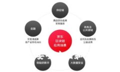 如何使用TP钱包安全存储和