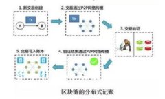 加密货币钱包的功能与重