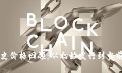 狗狗币历史价格回顾：从