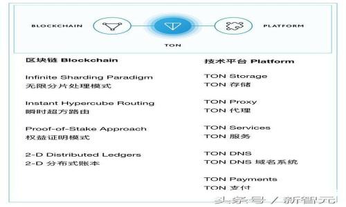区块链钱包使用哪种卡最方便？全方位解析