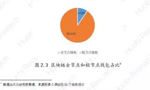 全面解析：如何在tpWallet中添加OK链（OKChain）