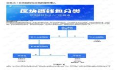 数字货币与数字钱包的区