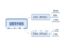 jiaoti国外主流区块链钱包