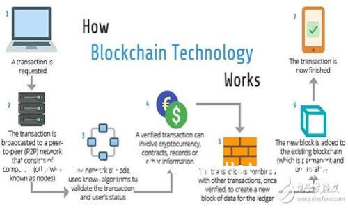 如何将数字货币转入tpWallet：详细指南
