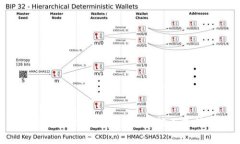 tpWallet功能使用指南：解决“该功能不支持”的常