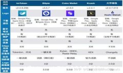 山寨tpWallet：如何识别与安