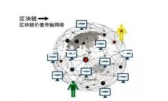   如何解决tpWallet转入成功