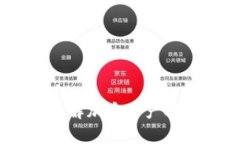 Bithumb提币限制：了解加密