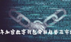 2024年加密数字钱包价格趋