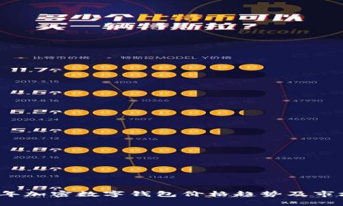 2024年加密数字钱包价格趋势及市场分析