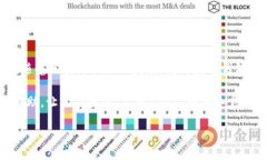 tpWallet转账到项目方法tp