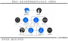 tpWallet和欧易（Okex）是两
