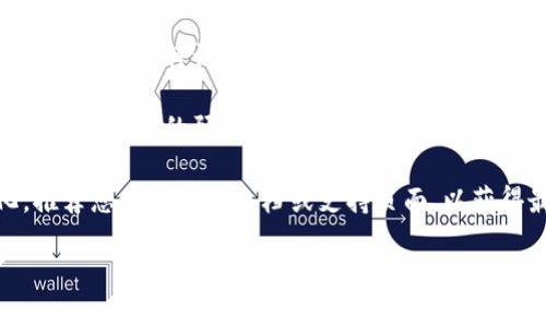 要生成tpWallet的授权链接，您可以按照以下步骤操作：

1. **访问tpWallet网站**：首先，确保您访问的是tpWallet的官方网站，以获取最新的功能和信息。

2. **登录您的账户**：如果您已经有tpWallet账户，请登录。如果没有，请根据提示注册一个新账户。

3. **打开授权页面**：在账户仪表板中，找到与授权或API管理相关的部分。通常，这部分会在设置或开发者选项中。

4. **选择生成授权链接**：在授权管理页面，寻找生成授权链接或API密钥的选项。系统可能会要求您选择权限范围，以决定此链接对您的账户可以进行哪些操作。

5. **设置权限参数**：根据您的需求设置权限，确保只给予必要的权利，以保护您的账户安全。

6. **生成链接**：点击生成按钮，系统将创建一个唯一的授权链接。确保将该链接保存在安全的地方，不要与未经授权的人分享。

7. **测试链接**：建议您测试生成的链接，以确保其正常工作，并按照您的预期提供访问。

请注意，以上步骤可能会因tpWallet的界面更新而有所变化。推荐您查看官方文档或支持页面，以获得最准确的信息。

如果还有其他问题或需要进一步的帮助，请随时询问！
