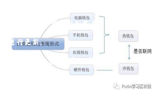要在tpWallet中查看其他钱包的资产，通常有一些步骤需要遵循，以下是如何操作的详细说明。

### 查看其他钱包资产的步骤

1. **下载并安装tpWallet**：确保你已经在你的设备上下载并安装了tpWallet应用程序。

2. **打开tpWallet**：安装完成后，打开应用程序。

3. **添加钱包地址**：
   - 找到“钱包”或“资产管理”的选项，这通常是在首页的底部导航栏上。
   - 点击“添加钱包”或者“查看其他钱包”选项。
   - 输入你想查看的其他钱包地址。有些钱包可能会要求你输入地址的详细信息，比如网络类型（如以太坊、比特币等）。

4. **查看资产信息**：
   - 一旦成功添加，你将会看到该钱包中的所有资产信息，包括余额和最近的交易记录。
   - 你还可以查看每种资产的详细信息，通常包括市值、历史价格等信息。

### 注意事项
- **隐私与安全**：在查看其他钱包资产时，确保你只输入信任的地址。tpWallet是一个相对安全的钱包，但我们总是要小心个人信息和资产的安全。
- **网络费用**：某些操作可能需要支付网络费用，尤其是在添加或查询大量资产信息时。

### 常见问题

#### 1. 在tpWallet中如何确保我查看的地址是安全的？

这是一个非常重要的问题，尤其是在当今的数字货币市场中。确保你要查看的地址是合法和安全的步骤主要包括：

- **慎重选择**：在查看其他钱包地址之前，请确保你对这个地址的来源有一定了解。可以通过查阅相关信息和社区反馈来验证其可信度。
  
- **使用区块链浏览器**：大多数公链都有自己的区块链浏览器，你可以在这些浏览器中输入钱包地址，通过查看钱包的已知交易记录来获取该地址的信誉度。
  
- **避免不明链接**：在任何情况下，不要在不安全的网站或链接中输入你的钱包信息，尽量使用官方渠道进行查询。

#### 2. 如果我无法查看其他钱包的资产，那我该怎么办？

如果你在tpWallet中无法查看其他钱包的资产，这里有一些可能的解决方案：

- **检查网络连接**：有时候，网络问题可能会影响tpWallet的功能。确保你的设备已连接到稳定的网络，并且尝试重新加载应用。

- **更新应用程序**：老版本的tpWallet可能存在某些错误或缺陷。检查是否有可用的更新，并及时进行更新。

- **联系客服支持**：如果以上步骤都无法解决问题，可以联系tpWallet的客服支持。他们通常能够提供专业的意见和解决方案。

虽然tpWallet是一个相对容易使用且功能强大的钱包，但每个用户的使用体验可能会略有不同。希望这些信息能够帮助你更好地利用tpWallet查看其他钱包的资产。如果你还有其他问题，可以随时询问，希望你在数字货币的探索中一路顺风！