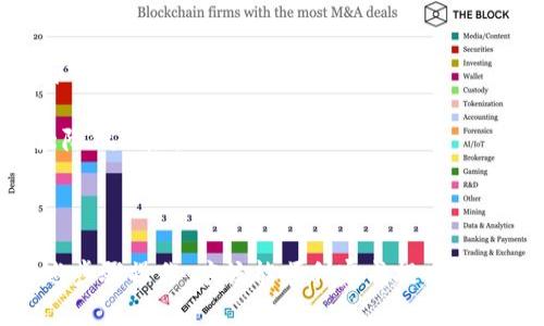 提币到tpWallet的过程相对简单，但需要仔细操作以确保安全和准确。以下是详细的步骤：

### 第一步：准备工作

1. **确保您拥有Kishu Inu加密货币**：首先，您需要在某个平台（如加密货币交易所）拥有一定数量的Kishu Inu代币。
  
2. **下载并安装tpWallet**：如果您还没有tpWallet，您可以在Google Play商店或Apple App Store上下载，并按指示安装。

3. **创建账户或导入已有钱包**：打开tpWallet，您可以选择创建一个新钱包，或者如果您已有钱包，可以通过助记词或私钥导入。

### 第二步：获取tpWallet地址

1. **打开tpWallet应用**：进入您的tpWallet，确保您在主界面。

2. **找到Kishu Inu代币**：在钱包首页，点击“添加代币”，在可用代币列表中寻找Kishu Inu，如果找不到，可以手动添加代币的详细信息。  

3. **复制您的钱包地址**：在Kishu Inu的页面上，您会看到“接收”或“充值”选项，点击它并复制您的钱包地址，这个地址是您提币的目标地址。

### 第三步：在交易所提币

1. **登录交易所账户**：登录您存有Kishu Inu代币的交易所账户（如Uniswap、PancakeSwap等）。

2. **找到提币功能**：在账户的资产管理页面，找到提币或提现的选项。

3. **输入提币信息**：
   - **选择Kishu Inu代币**：在提币页面上选择Kishu Inu代币。
   - **输入提币数量**：输入您想要提取的数量。
   - **粘贴tpWallet地址**：在目标地址字段中粘贴您之前复制的tpWallet地址。
   - **确认手续费**：注意查看提币手续费，确保您在交易之前已经了解。

4. **验证交易**：大多数交易所会要求您确认您的操作，可能会发送验证码到您的注册邮箱或手机号进行验证。

5. **提交提币请求**：确认所有信息无误后，提交提币请求。您可能需要等待几分钟到几十分钟不等，直到交易被处理。

### 第四步：确认到账

1. **查看tpWallet余额**：在提币请求提交后，您可以定期检查tpWallet，看看Kishu Inu是否到账。

2. **查看区块链确认**：如果长时间未到账，您可以在区块链浏览器中输入您的钱包地址，查看交易状态。

### 可能相关的问题

#### 问题1：如果我的提币失败，应该怎么办？

有时候提币可能会因为网络问题或者手续费不足等原因而失败。在这种情况下，您可以按照以下步骤处理：

1. **检查提币状态**：首先登录交易所，查看您的提币历史，确认提币是否失败。
  
2. **查看交易记录**：如果交易已成功提交但未到达您的tpWallet，您可以在区块链浏览器中查询交易哈希，查看交易在区块链的确认状态。

3. **联系客服支持**：如果确认交易失败，建议联系交易所的客服，提供相关交易信息，寻求帮助。

真心觉得，有时候这种情况非常让人不安，特别是当您对数字资产的安全性担忧时。要保持冷静，通过官方渠道寻求解决。

#### 问题2：如何保障在提币过程中的安全？

在处理加密货币时，安全性是极为重要的。以下是一些保障安全的建议：

1. **确保使用安全网络**：尽量避免在公共Wi-Fi环境中进行交易，而是使用私人、稳定的网络。

2. **开启双重验证**：如果交易所支持双重验证（2FA），请务必开启。这为您的账户提供额外的安全层。

3. **仔细检查地址**：在粘贴钱包地址时，确保没有任何笔误。错误的地址可能导致资产丢失。

4. **保持软件更新**：确保您的tpWallet和手机操作系统都是最新版本，以避免安全漏洞。

5. **定期备份助记词**：保持助记词的安全存储，避免丢失。在需要恢复钱包时，这会是您唯一的途径。

有点遗憾的是，即使采取了措施，有时候仍会遇到不安全因素。但只要您加倍小心，可以大大降低风险。

### 小结

提币到tpWallet虽然步骤简单，但是在安全和准确性上我们不能掉以轻心。如果您按照上述步骤操作，应该能顺利完成提币。真心希望您在加密世界里能获得收益，并享受这段旅程！如果还有其他问题，欢迎随时交流哦。