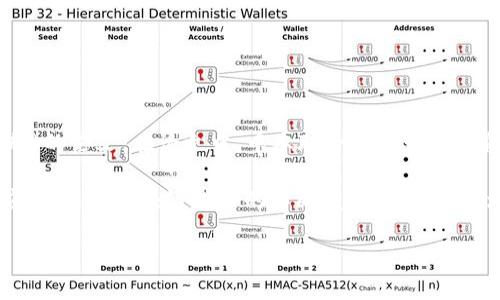 区块链技术的诞生可以追溯到2008年，当时一位名为中本聪（Satoshi Nakamoto）的匿名人士发表了一篇名为《比特币：一种点对点的电子现金系统》的论文。在论文中，中本聪介绍了一种新颖的分散式账本技术，这项技术后来被称为区块链。比特币作为区块链技术的首个应用，于2009年1月3日正式被推出，标志着区块链技术的真正诞生。

区块链的核心概念是通过去中心化的方式记录数据，使数据的篡改几乎不可能。这一特性使其在金融、供应链管理、医疗等领域得到了广泛的关注和应用。随着区块链技术的不断发展，其应用领域也不断扩大，从最初的数字货币逐渐演变为智能合约、去中心化应用（DApps）、非同质化代币（NFT）等新兴形式。

如果你对区块链技术的起源和发展有更深入的关注或疑问，欢迎提问！