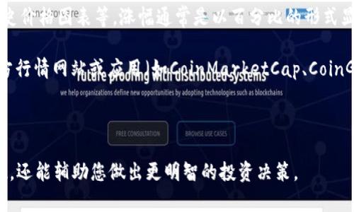 要查看存入tpWallet后的币种涨幅，可以按照以下步骤进行：

1. **登录tpWallet**：首先，确保您已经下载并安装了tpWallet应用，然后用您的账户信息登录。

2. **查看资产**：在钱包的主界面上，您可以看到您的资产列表。找到您存入的币种，点击进入详细信息页面。

3. **查看涨幅**：在该币种的详情页面，通常会有市场数据的展示，包括当前价格、24小时涨幅、历史价格图表等。涨幅通常是以百分比的形式显示，您可以轻松判断该币种的涨跌情况。

4. **使用行情查看工具**：如果tpWallet内置的功能不能满足您的需求，您还可以选择一些第三方行情网站或应用（如CoinMarketCap、CoinGecko等）来查看该币种的详细涨幅和历史数据。这些平台提供更全面的市场分析和实时数据更新。

5. **定期检查**：加密市场波动较大，定期检查您的资产涨幅可以帮助您更好地把握投资时机。

通过以上步骤，您应该可以清晰地看到存入tpWallet的币种涨幅。这不仅能帮助您了解投资的表现，还能辅助您做出更明智的投资决策。