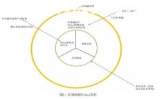 数字钱包的数量不断增加