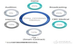 以太坊坎堒升级：未来区