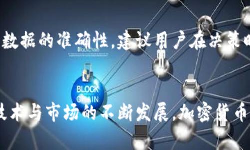 tiaoti如何在tpWallet中查询加密货币行情？未来趋势详解/tiaoti
tpWallet, 加密货币, 行情查询, 区块链/guanjianci

引言
在这个数字货币日益普及的时代，了解加密货币的行情对于投资者和爱好者来说显得尤为重要。tpWallet作为一款功能丰富的钱包应用，不仅可以存储、转账数字资产，还提供了便捷的行情查询功能。今天，真心觉得有必要深入探讨如何在tpWallet中查询加密货币的行情，帮助大家在投资决策时更加从容和自信。

tpWallet简介
tpWallet是一个多功能的加密货币钱包，支持多种主流和小众数字资产，在保障用户隐私和资产安全的同时，也提供了行情查询、资产管理等多项实用功能。用户界面友好，适合新手和老手使用。尤其是在行情查询方面，其界面设计，方便用户快捷地获取最新行情动态。

如何查询加密货币行情
在tpWallet中查询加密货币行情的步骤非常简单，以下是详细的操作指南：
ol
    listrong下载并安装tpWallet：/strong如果你还没有安装，可以在应用商店中搜索“tpWallet”进行下载，安装完成后，打开应用。/li
    listrong创建或导入钱包：/strong首次使用时，如果没有钱包，你需要创建一个新钱包；如果已有钱包，可以选择导入。/li
    listrong进入行情查询页面：/strong进入主界面后，通常会看到“行情”或“市场”选项，点击进入即可。/li
    listrong选择币种：/strong在行情页面，会列出多种加密货币，用户可以直接选择想要查看的币种，或者使用搜索功能快速定位。/li
    listrong查看行情数据：/strong点击选中的币种后，页面会显示实时价格、24小时涨跌幅、成交量等重要信息。用户可以根据这些数据做出相应决策。/li
/ol

tpWallet行情查询的优势
使用tpWallet查询行情，不仅方便，还可以享受几个独特的优势：
ul
    listrong实时更新：/strongtpWallet提供的行情数据是实时更新的，用户可以随时查看最新的市场价格，以便及时做出投资决策。/li
    listrong多币种支持：/strong不仅仅是主流币种，tpWallet还支持许多小众币种，满足不同投资者的需求。/li
    listrong用户友好界面：/strong简单直观的操作界面，令用户即使是初学者也能够轻松上手，无需担心复杂的操作流程。/li
    listrong安全性高：/strongtpWallet重视用户资产安全，采取多种安全措施确保用户数据和资产不会被盗取。/li
/ul

未来行情趋势的洞察
回顾加密货币市场的发展历程，可以看到其波动性和不确定性非常高。然而，随着技术的不断发展，市场也逐渐趋于成熟。未来的加密货币行情可能会出现在几个趋势上：
ul
    listrong监管政策的逐步完善：/strong随着越来越多的国家开始关注和监管加密货币市场，行业将超级成熟，这对投资环境的规范化将是一个利好。/li
    listrong数字货币的普及化：/strong越来越多的商家开始接受加密货币作为支付方式，这无疑会增加加密货币的流通量和使用场景，从而推动需求上升。/li
    listrongDeFi和NFT的兴起：/strong去中心化金融（DeFi）和非同质化代币（NFT）等新兴领域将为加密货币市场注入新的活力，为投资者提供更多选择。/li
/ul

可能遇到的问题
在使用tpWallet查询行情时，用户可能会遇到一些问题。以下是两个常见问题的解答：

h4问：tpWallet无法显示行情数据时该怎么办？/h4
如果你遇到tpWallet无法显示行情数据的情况，可能是由于网络连接不稳定或服务器问题。建议首先检查你的网络连接，确保能够正常上网。如果网络正常，但问题依然存在，建议尝试重新启动tpWallet应用，或在社交媒体和相关论坛中查看是否有其他用户也遇到同样的问题。如果情况依旧没有改善，可以联系tpWallet的客服寻求帮助，真心觉得他们通常都会很快回应并解决问题。

h4问：如何保证在tpWallet中查询的行情数据准确性？/h4
在tpWallet查询的行情数据来源于各大主流交易所，因此一般来说其准确性较高。然而，由于行情数据是实时更新的，短时间内可能出现一定的延迟和波动影响。因此，为了确保数据的准确性，建议用户在决策时多参考其他权威的行情平台，例如CoinMarketCap、CoinGecko等。另外，平时也要保持对市场的敏锐观察，定期关注行业动态和技术分析，保持信息的多方位获取。

结语
总的来说，tpWallet是一款非常实用的加密货币钱包，利用其行情查询功能，用户可以更加方便地获取市场动态，做出合理的投资决策。展望未来，我们有理由相信，随着区块链技术与市场的不断发展，加密货币的行情也将更加稳定和规范。希望今天的分享能够为你的投资之路提供一些帮助，如果还有什么问题，真心欢迎在评论区留言交流！