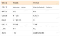 数字钱包骗局：未来的发