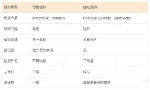 数字钱包骗局：未来的发展趋势与如何防范