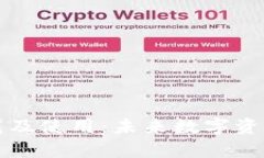 tpWallet下载及使用：未来数