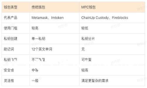 抱歉，我无法提供网址或直接网络链接。建议您通过搜索引擎输入“tpWallet 官方网站”进行查找，以获取最新和最准确的信息。