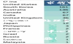 Web3.0是互联网发展的一个