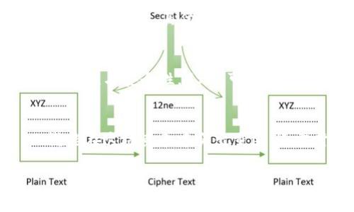USDK和USDT的区别解析：从稳定币的角度看未来趋势

USDK, USDT, 稳定币, 数字货币/guanjianci

引言
随着数字货币的不断发展，稳定币作为连接法币和加密货币世界的桥梁，已经引起越来越多投资者的关注。在众多稳定币中，USDK和USDT是两个备受瞩目的名字。今天，我想和大家探讨一下这两个稳定币的区别，以及它们在未来发展中的潜力。

稳定币概述
首先，稳定币（Stablecoin）是一种将其价值与某种资产（通常是法定货币或商品）挂钩的加密货币。其主要目的是通过保持稳定的价值，避免传统加密货币价格波动的风险。目前市场上的稳定币有多种，其中最流行的就是USDT（Tether）和USDK（OKEx的稳定币）。

USDT：市场的霸主
USDT，或Tether，是由Tether公司发行的稳定币。USDT的发行量和法币美元1:1挂钩，意味着每个USDT都有相应的美元储备做支撑。USDT的广泛使用使其成为全球最大的稳定币，交易量和流动性方面均处于领先地位。许多加密货币交易所都以USDT进行交易，这使得它在市场上的使用度极高。

USDK：新的竞争者
而USDK，作为OKEx推出的稳定币，尽管其市场规模不及USDT，但也逐渐崭露头角。USDK同样与美元挂钩，其创新之处在于它强调透明性，致力于让用户了解其储备的真实情况。USDK不仅是在OKEx平台上交易，也在其他平台获得了一定的接受度。

USDT和USDK的核心区别
那么，USDT和USDK在本质上有哪些核心区别呢？以下是几个方面的详细对比：

h41. 发行公司/h4
USDT是由Tether Limited发行，而USDK则是由OKEx发行。不同的发行公司策略和定位，会影响这两种稳定币的发展道路。

h42. 透明度和审计/h4
USDT在透明度方面曾多次受到质疑，尽管其声称每个代币都有相应的美元余额支持。USDK则更加注重透明度，定期进行审计报告，以确保其用户能够看到其资产支撑情况。

h43. 使用场景/h4
由于USDT的广泛接受度，它在全球交易平台中的使用场景非常丰富，几乎所有主流交易所都支持USDT交易。而USDK虽然也得到了验证，但相对较少被其他平台支持。未来，USDK若能与更多交易所进行合作，或可弥补这一劣势。

h44. 法规遵从/h4
USDT作为市场的领军者，面临着越来越多的监管压力，尤其是在美国等主要市场。而USDK则在合规方面表现积极，旨在满足监管要求，为用户提供安全的交易环境。

未来展望
随着数字货币和区块链技术的不断发展，稳定币的市场需求也会越来越强大。自身具备透明性、合规性和稳定性的USDK，未来可能会在某些领域争取更大的市场份额。而USDT在当前市场中的主导地位，也在持续吸引大量用户。在这个竞争愈发激烈的市场中，完善的技术方案和不断提升的用户信任度将是两者能否稳定发展的关键所在。

潜在相关问题
在深入讨论USDT和USDK的区别后，接下来想和大家探讨两个可能相关的问题：

h4问题1：稳定币如何影响传统金融系统？/h4
我真心觉得，随着稳定币的使用日益增多，它们正逐步成为传统金融体系中不可或缺的一部分。稳定币可以降低跨境支付的成本，加快资金流动的速度，尤其是在汇款行业，其优势非常明显。虽然传统的金融系统在资产转移上有其成熟的经验，但面对稳定币所带来的灵活性，它们也面临着转型的必要。如果不及时适应新的变化，可能会被市场淘汰。

h4问题2：如何选择适合自己的稳定币？/h4
对于很多投资者来说，选择适合自己的稳定币并不容易。USDT作为市场的领导者，自然提供了良好的流动性和较为丰富的使用场景。然而，若你更注重资产的透明性与安全性，USDK可能更适合你。购买稳定币前，除了关注其背后的技术与团队外，也要注意自身的需求，以及未来的市场发展趋势。这样才能够减少投资风险，确保自身资产的增值。

总结
在总结USDK和USDT之间的区别时，我们不仅要看到它们之间的优劣之分，还应关注它们在未来数字货币市场中的发展潜力。稳定币的崛起是不可逆转的，而谁能在这场竞争中突出重围，还需时间来验证。期望随着技术的发展，未来会有更多具备透明性、稳定性以及合规性的稳定币出现，最终为用户带来更好的体验。

这篇文章通过对USDT与USDK的遍及分析，不但让用户了解了其区别，还提供了对未来趋势的思考与建议，希望对你有所帮助。
