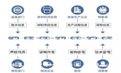 注册虚拟币钱包账号的步