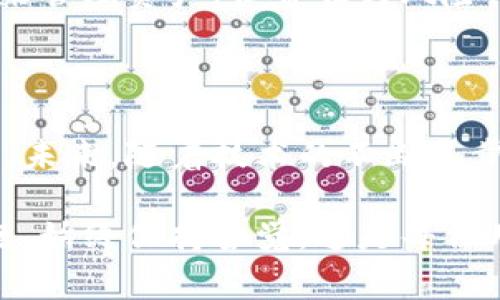 助记词钱包是与加密货币和区块链技术相关的一个重要概念。简单来说，助记词钱包是一种通过助记词（通常是12到24个随机的单词）来生成和管理用户加密资产的钱包。助记词不仅用于恢复钱包，还可以用于生成私钥，确保用户对其资产的控制权。以下是对助记词钱包的详细介绍。

助记词钱包的基本概念

在区块链和加密货币的世界中，钱包的主要功能是存储和管理加密资产。与传统金融系统中的银行账户不同，加密钱包通常不依赖于中心化机构。而是通过区块链技术的去中心化特性，确保用户对其资产的完全控制。

助记词钱包是这种钱包的便捷形式，助记词通常由一系列易记的单词组成。每个单词在一定的系统中都有特定的意义，通过这些助记词，用户可以方便地备份和恢复他们的钱包。这种设计的目标是让用户即使在忘记复杂的密码或私钥的情况下，仍然能够访问到自己的资产。

助记词的生成和安全性

助记词通常是由加密算法随机生成的，这确保了其安全性。用户在创建钱包时，会看到一组助记词，并被强烈建议将其安全地保存。遗忘或丢失助记词意味着用户将无法再访问其钱包中的资产，因此备份和保护这些助记词是至关重要的。

大部分钱包应用程序都会在生成助记词后，要求用户确认这些单词的顺序，以确保用户确实记录了所有的信息。这种二次确认步骤，虽然略显繁琐，但实际上是为了增强钱包的安全性。

助记词钱包的工作原理

助记词钱包的工作原理相对简单。首先，每个助记词与一个特定的私钥相对应。当用户输入助记词时，钱包软件会使用这些单词来重新生成私钥，从而让用户能够访问自己的资产。例如，如果你有一个包含比特币的助记词钱包，当你输入助记词后，软件将计算出相关的比特币地址，并显示该地址上的余额和交易记录。

助记词钱包的优缺点

助记词钱包作为一种典型的数字钱包形式，具有众多优点，但也存在一些缺点。

ul
  listrong优点：/strong助记词易于人们记忆，用户可以方便地备份和恢复钱包。从而增强了用户对资产的控制权。/li
  listrong缺点：/strong如果助记词被泄露或丢失，用户可能面临无法找回资产的风险。这是许多用户在使用时常常忽视的一个重要问题。/li
/ul

如何安全使用助记词钱包

在使用助记词钱包时，用户应该遵循一些安全措施：

ul
  li务必将生成的助记词保存在安全的地方，最好是纸质备份，而不是将其电子记录在不安全的地方。/li
  li定期检查你的钱包安全性，保持钱包软件的更新，以防止安全漏洞。/li
  li切勿在公共场合或不安全的网络环境下使用助记词。/li
/ul

助记词钱包的未来发展趋势

随着加密货币的越来越普及，助记词钱包也在不断演变。未来可能会出现一些新的趋势：

ul
  listrong多重签名技术的应用：/strong预计在未来的助记词钱包中，多重签名技术将被更广泛地应用，以增强安全性。/li
  listrong用户体验的改进：/strong钱包应用的设计会越来越注重用户体验，降低新手用户的使用难度。/li
  listrong与其他金融产品的整合：/strong助记词钱包可能会与其他金融服务如DeFi、NFT等产品进行整合，为用户提供更多样化的选择。/li
/ul

相关问题探讨

h4问题一：如果我丢失了我的助记词，我该怎么办？/h4

这是许多用户最担心的问题之一。如果用户丢失了助记词，几乎没有办法能够找回钱包中的资产。因为助记词是生成私钥的唯一方式。为了防止这种情况，建议用户在生成助记词后，应该尽快备份，并将其保存在多个安全的地方。此外，考虑使用硬件钱包或其他形式的冷钱包，这些钱包通常能够提供更强的安全性。

h4问题二：助记词钱包是否易受攻击？/h4

助记词钱包本身并不容易受到攻击，但用户的行为会影响钱包的安全性。如果用户在不安全的环境中输入助记词，或将其保存在不安全的地方，就可能面临被盗的风险。此外，某些网络钓鱼攻击可能会试图获得用户的助记词，因此用户在输入助记词时必须格外小心，确保在真实的钱包应用中输入，而不是伪造的网站。

说到这里，有一点我想真心提醒大家，在加密货币的世界中，一定要提高警惕，防止任何可能的安全风险。虽然助记词钱包提供了一种便捷的方式来管理资产，但责任与风险同样也由用户本人来承担。

总结

助记词钱包是加密货币生态系统中的基础工具之一。理解其运作原理，以及如何安全地使用它，对于每一个加密资产投资者来说都是至关重要的。未来，随着技术的不断进步，助记词钱包可能会融合更多的安全措施与用户体验设计。

总体而言，助记词钱包提供了一个方便的解决方案来管理加密资产，但随之而来的责任与风险也不容忽视。在参与这一新兴领域时，关心安全问题，始终保持警觉，这是每位用户都应具备的意识。