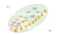 关于“tpWallet糖果怎么换钱