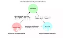 关于数字货币钱包的选择
