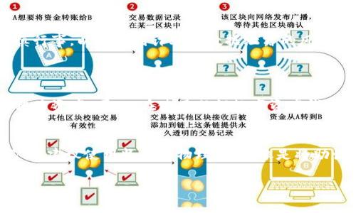 助记词（通常指的是与加密货币钱包相关的助记词）是用户访问和恢复其钱包的重要信息。如果您忘记了这个助记词，通常会面临一定的挑战，因为大多数加密货币钱包并不提供恢复助记词的选项。但请不要沮丧，以下是一些可能的解决方案和建议，帮助您处理这种情况。

1. 检查常用的存储方式
首先，回忆一下您是如何储存助记词的。您可能将其写在纸上、保存在某个文件中，或者存储在密码管理器中。请再次仔细检查您的办公桌、电子设备、笔记本或任何您可能放置过信息的地方。确实有时候，助记词的丢失只是因为我们一时忘记了存放的位置。

2. 回忆助记词的组合
如果您对自己的助记词有一定的印象，尝试集中思考并尽量回忆那些单词。许多人在创建助记词时，通常选择与自己生活有关的词汇，比如喜欢的动物、地点等。试着用这些关键词进行，也许能帮助您恢复一部分记忆。

3. 查看备份
许多用户会定期进行钱包的备份，尤其是在进行重要交易之前。请检查您的电子邮件、云存储（如Google Drive、Dropbox等）或移动设备中是否有相关备份文件。某些钱包应用程序允许您导出助记词并生成备份，因此确保您检查所有可能的设备和位置。

4. 询问社区或专业人士
如果您实在无从下手，可以尝试在相关的加密货币社区寻求帮助。许多社群有经验丰富的成员可能会提供建议或指导。请确保在咨询时保护您的隐私，不要泄露任何私人信息或钱包地址，以防止潜在的诈骗。

5. 考虑使用恢复工具
有些专门的恢复工具可能声称可以帮助用户恢复丢失的助记词。请小心这些工具，并始终在信誉良好的来源进行操作。由于很多恶意软件声称可以恢复助记词，您需要谨慎行事，以免受到诈骗或数据泄露的风险。

相关问题
1. 如果助记词无法找回，我的加密资产会丢失吗？
这一点真让人感到遗憾。若无法恢复助记词，您将无法访问您的加密资产，这是因为加密货币的安全机制设计使得恢复过程非常严谨，确保只有持有助记词的人能够访问相关资产。因此，在使用任何数字资产钱包时，请务必做到安全备份，不要轻易丢失助记词。

2. 如何有效管理和备份我的助记词？
对于管理助记词，真心觉得可以采取几种有效的方式。首先，绝不应该只依靠数字方式储存，比如云存储或手机应用，这些方法可能会因为设备损坏或账号被黑而丢失助记词。建议使用坚固的物理方法，像是将助记词写在金属板上，放置在安全的地方，这样即使遭遇水灾或火灾也能有效保存。此时，找到一个安全的地方藏起来，并且确保信任的家人或朋友知道该位置也是明智之举。

总的来说，助记词是加密资产安全的一道关键防线。如果您真的忘记了，请尽快采取各种可能的步骤找回，并始终保持对未来的警惕！
