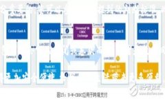 数字钱包是否为正规平台