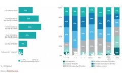 数字货币钱包的未来发展