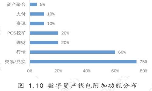 多链钱包安全性趋势解析：未来如何保护数字资产？