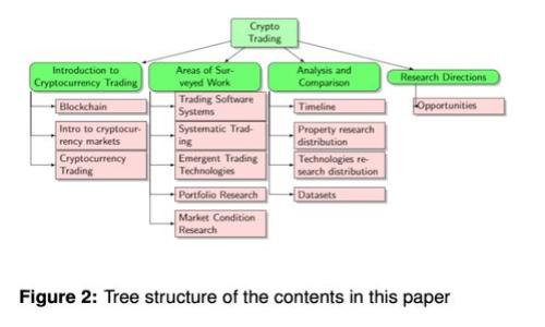 狗狗币未来发展趋势与tpWallet存储的最佳实践